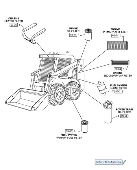 access to battery on case skid steer 40xt|case 40xt troubleshooting.